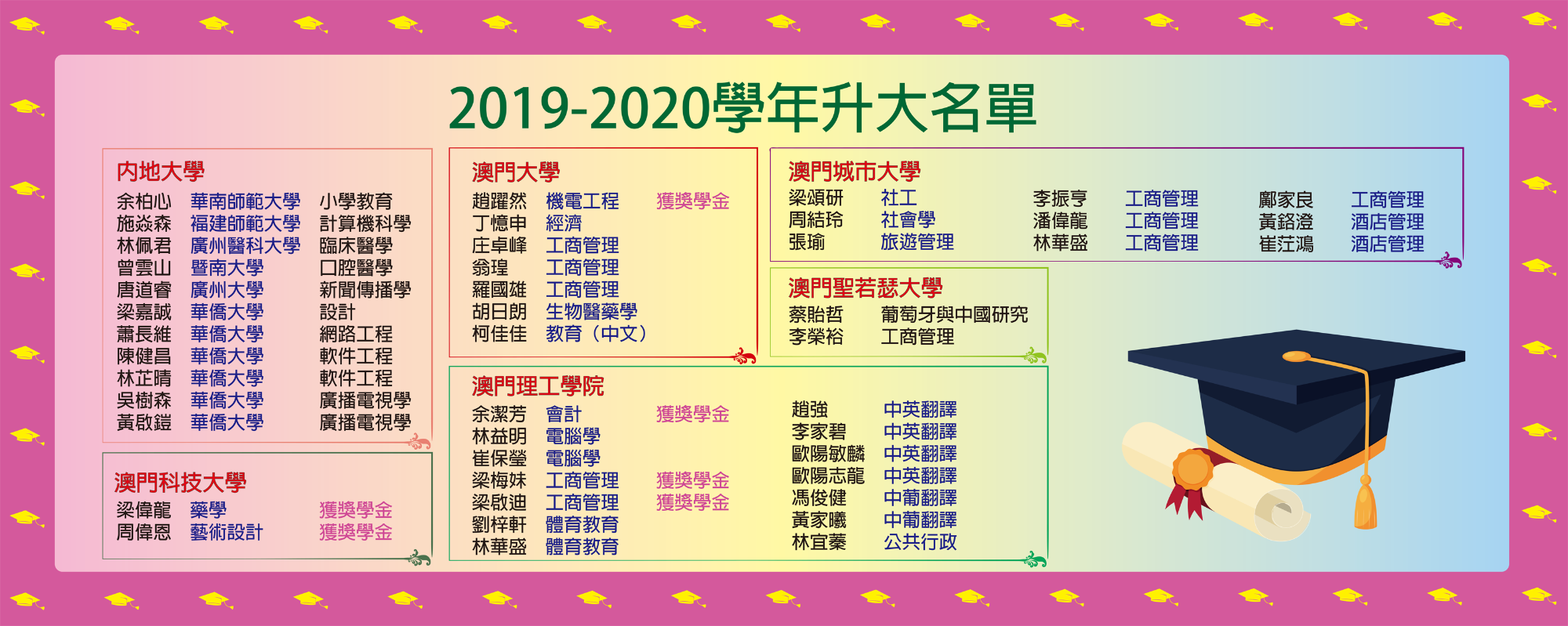 2019-2020學年第35屆升大榜(夜間部)