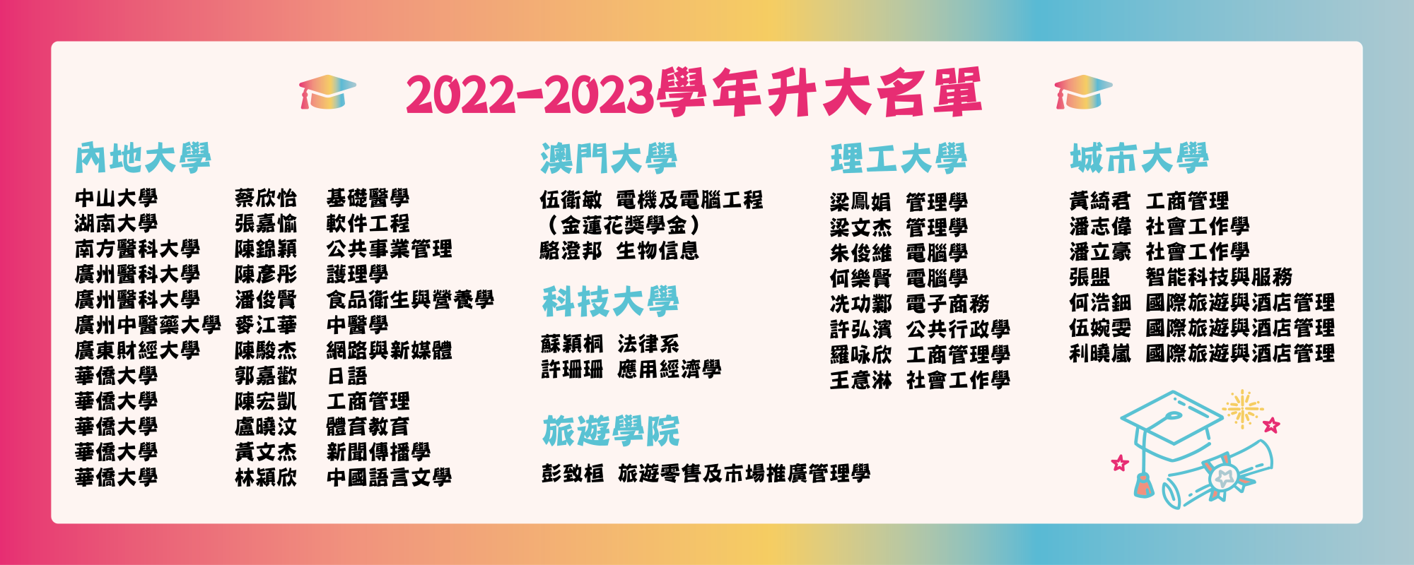 2022-2023學年第38屆升大榜(夜間部)