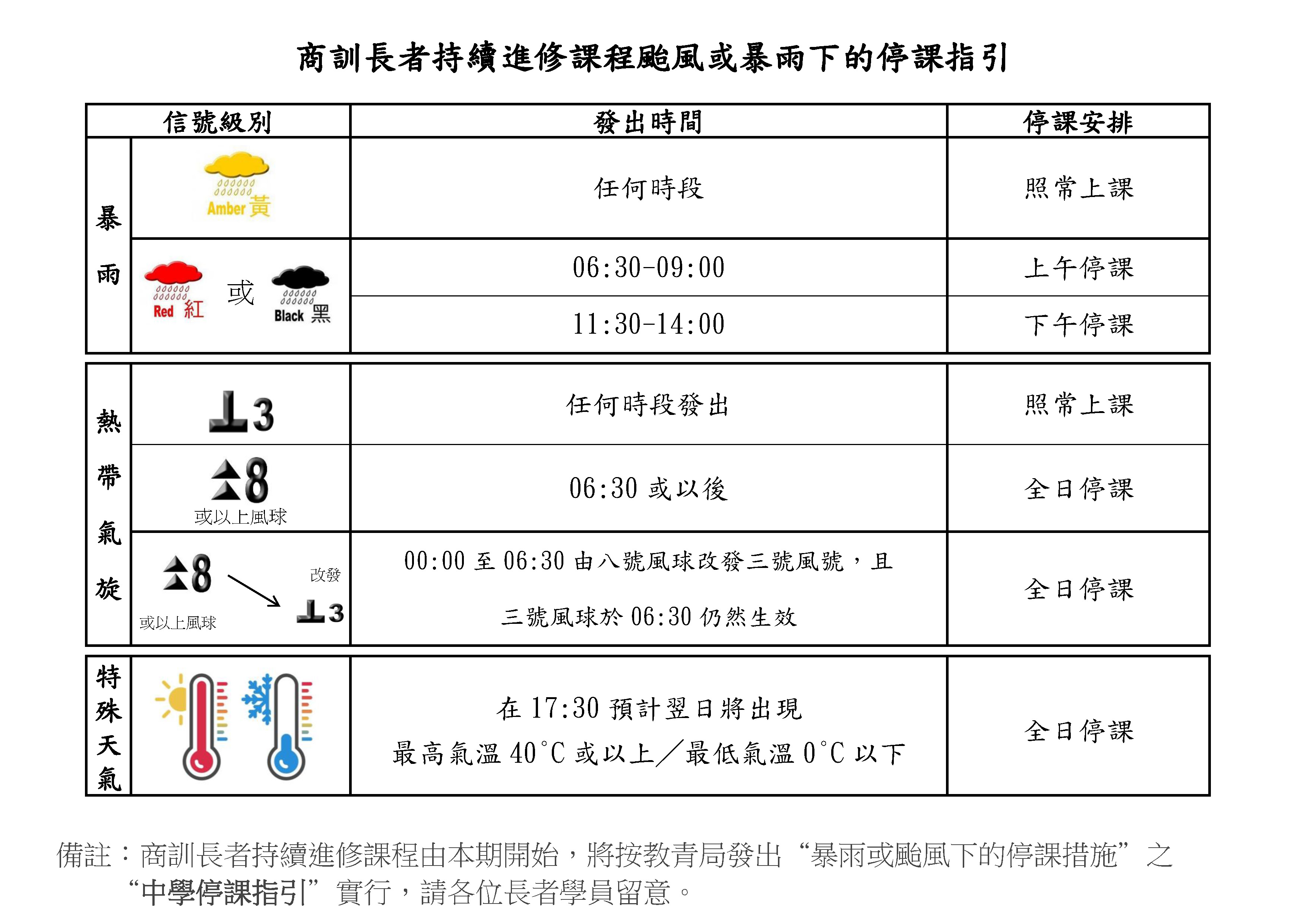 商訓長者課程 在颱風或暴雨信號懸掛時應採取的措施