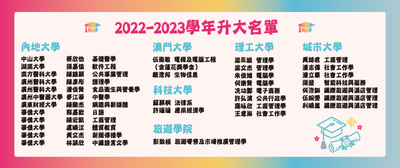 2022-2023學年第38屆升大榜