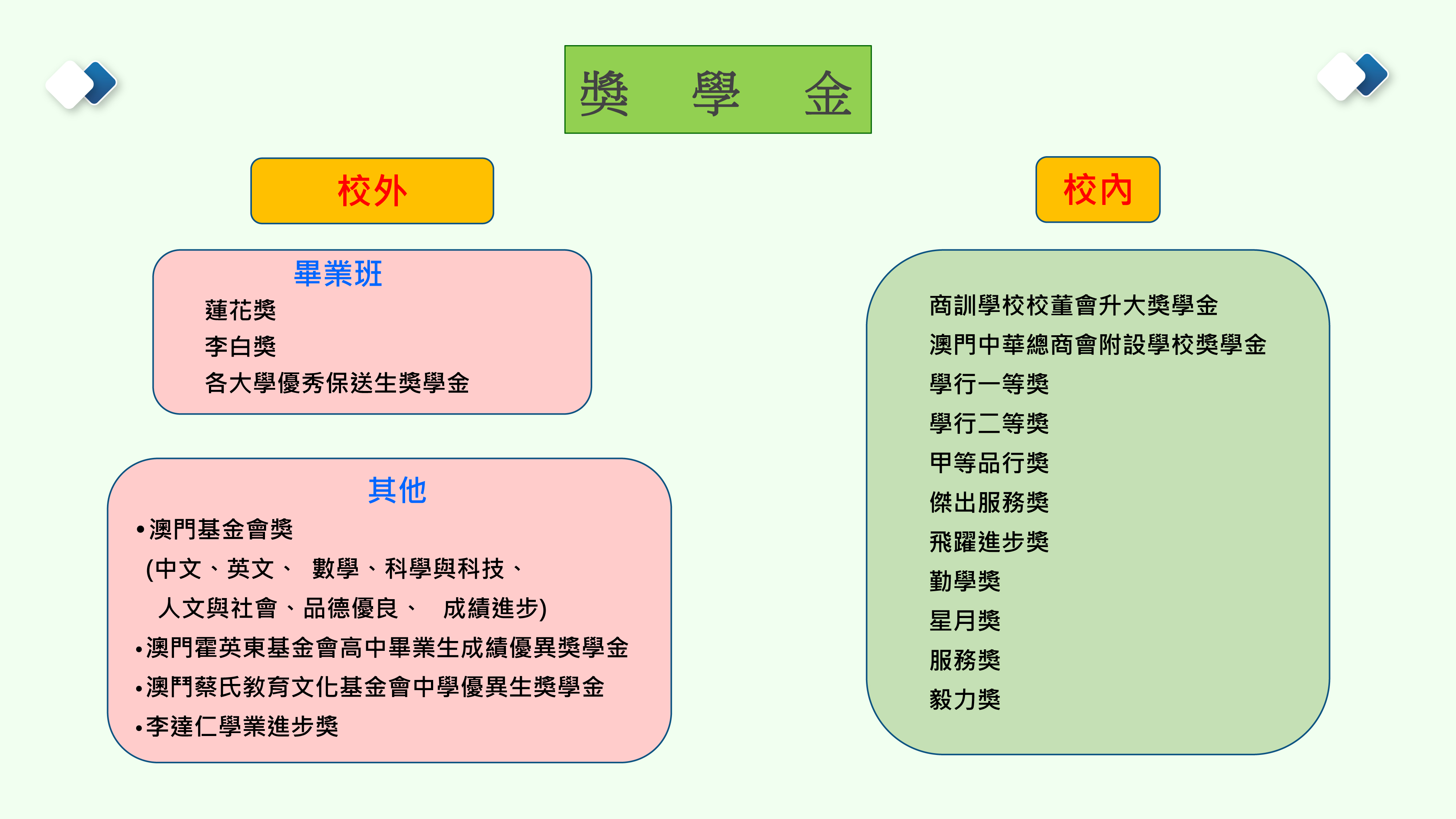 2024-2025商訓學校-獎學金